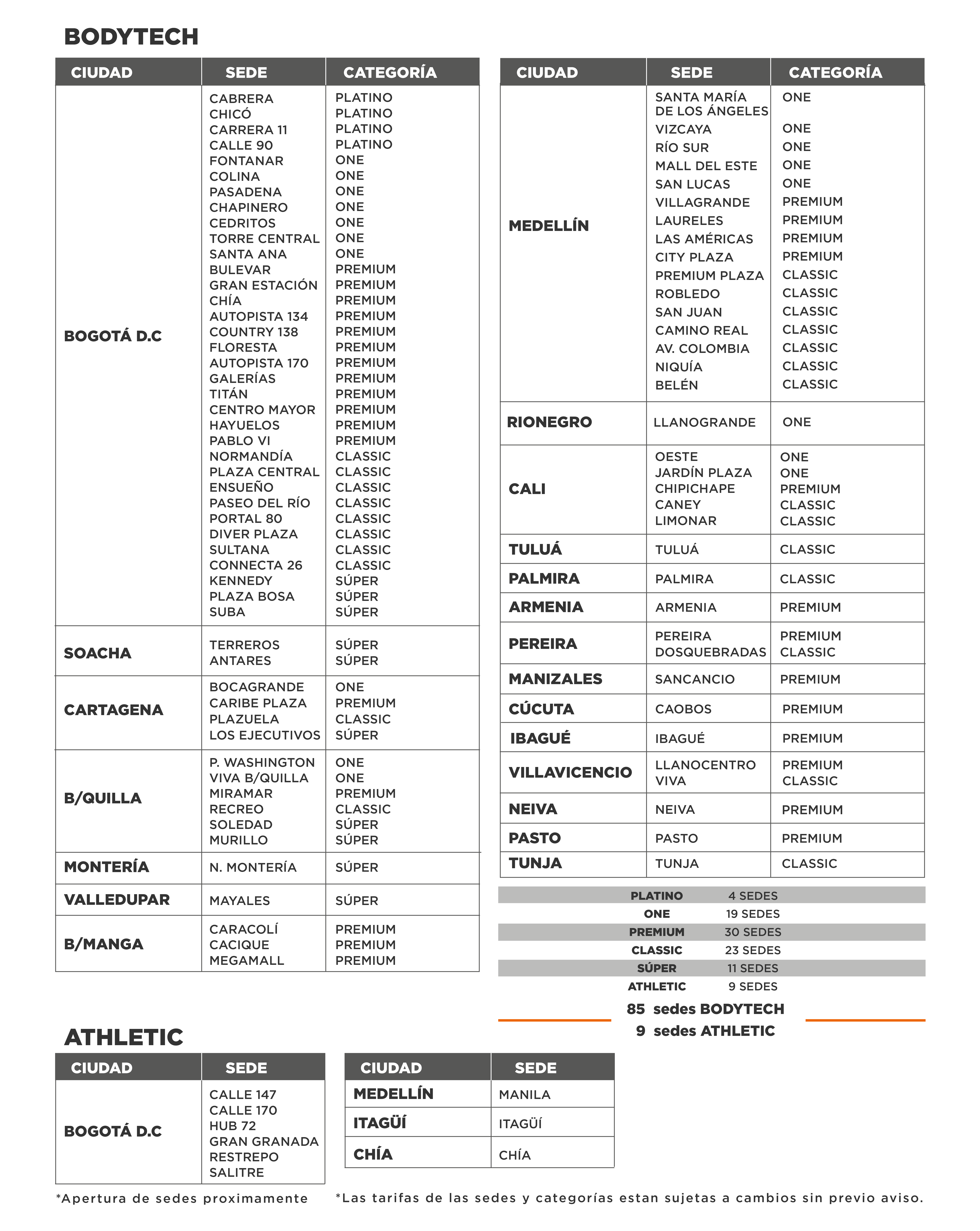 bodytech sedes