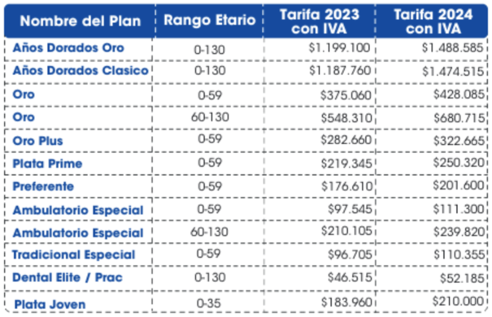 tarifas COOMEVA JUNIO 2024